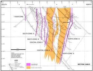 Simplified Vertical Cross Section (section 12400E, looking west) of the 3 main gold-bearing structures (purple) and showing the relationship to the intrusive Quartz Feldspar Porphyry (orange). Source: Signature Resources – NI 43-101 Technical Report on the Lingman Lake Gold Property dated January 31, 2020.