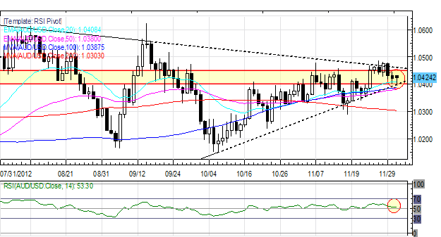 Forex_Euro_Yen_Higher_Against_US_Dollar_to_Start_December_fx_news_currency_trading_technical_analysis_body_Picture_3.png, Forex: Euro, Yen Higher Against US Dollar to Start December