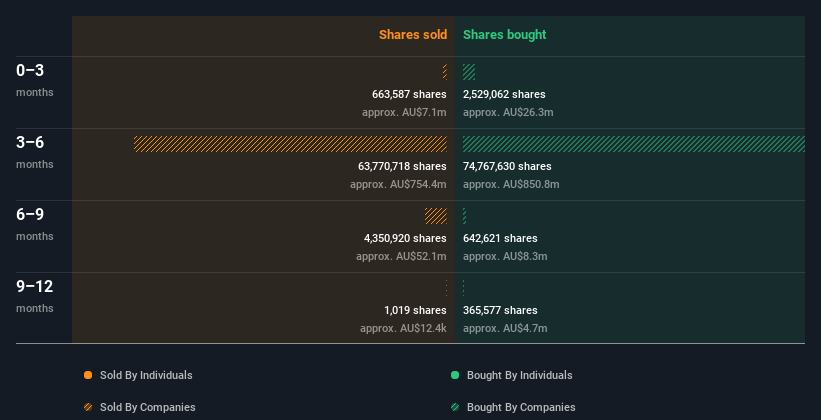 insider-trading-volume