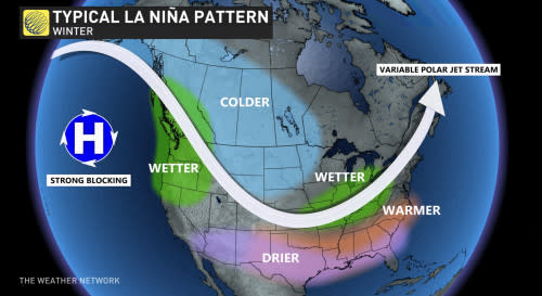 graphic - typical la nina pattern