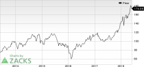 Top Ranked Momentum Stocks to Buy for May 30th