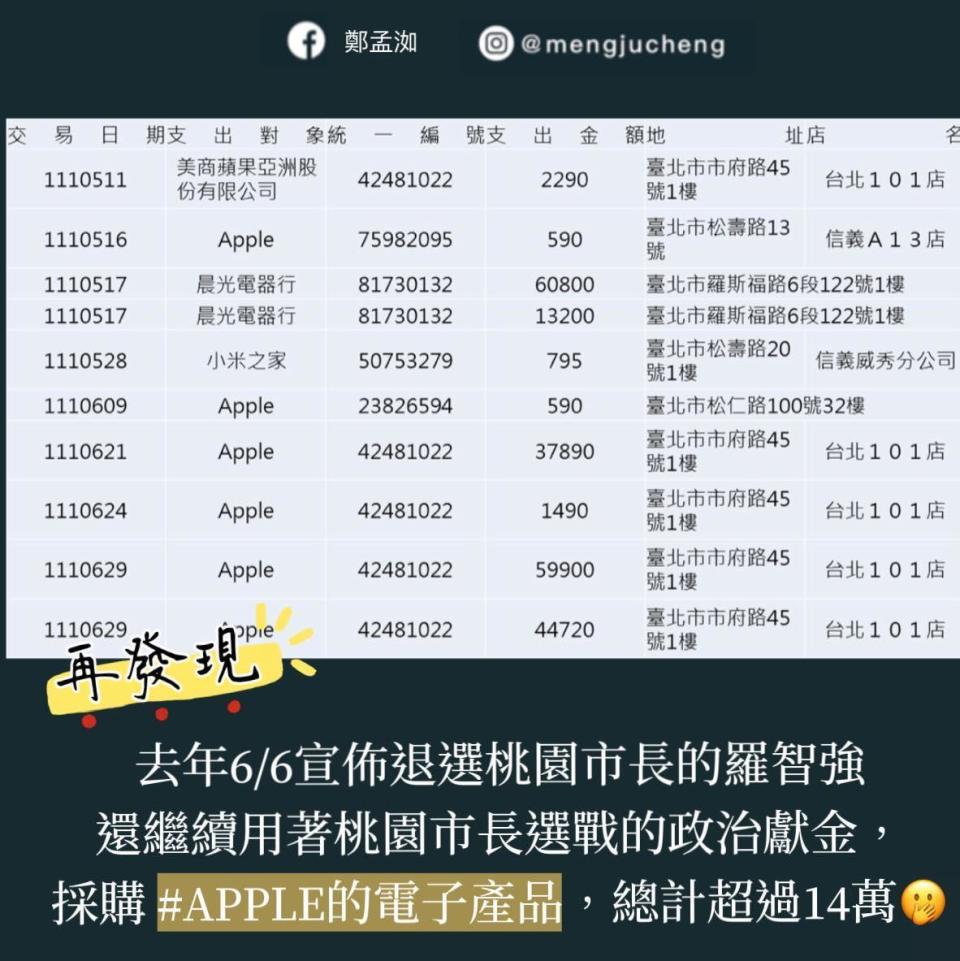 鄭孟洳揭露，羅智強的政治獻金中，共有7筆是採購APPLE電子產品的費用，總價接近15萬元。（翻攝鄭孟洳臉書）