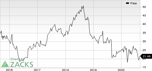 Phibro Animal Health Corporation Price