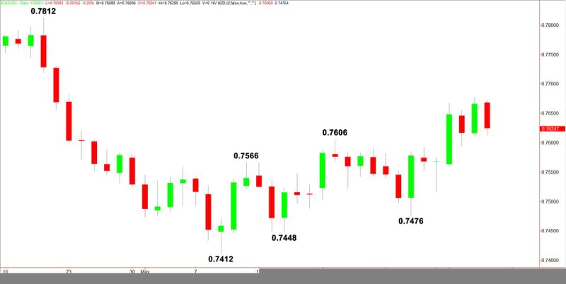 AUDUSD