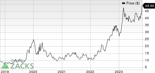 Teekay Tankers Ltd. Price