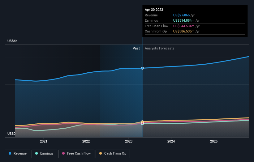 earnings-and-revenue-growth