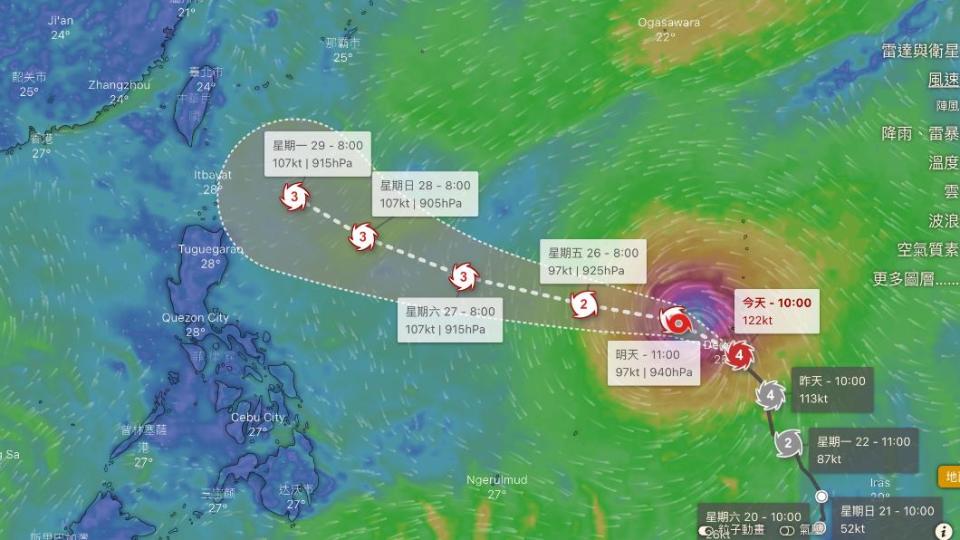 29日瑪娃抵達台灣東南方時，將是最關鍵的時刻。（圖／翻攝天氣網站windy）