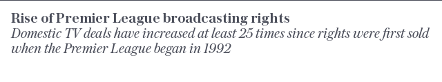 Football Premier League TV Rights