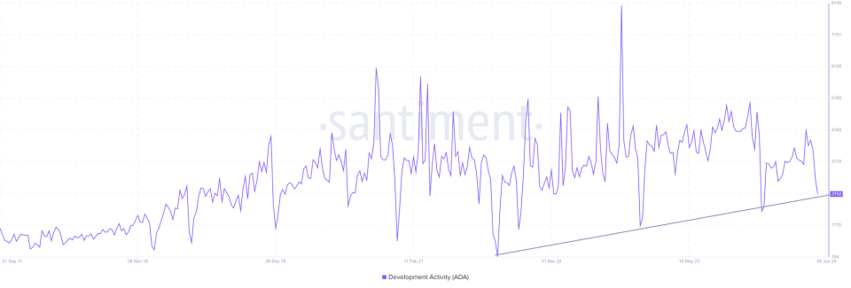 ¿Cardano se podría acercar a los 0.52 dólares?