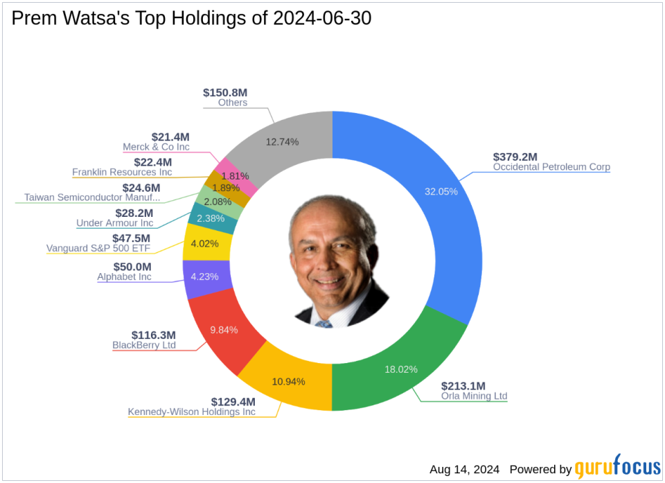 Significant Shifts in Prem Watsa's Portfolio Highlighted by Major Reduction in Micron Technology