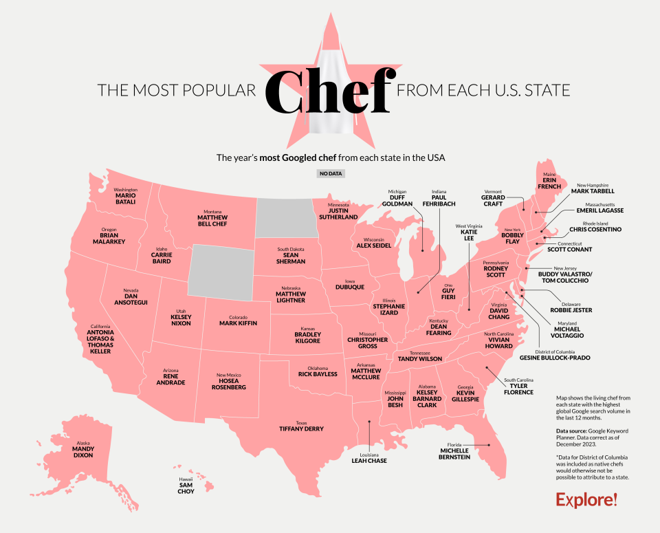 Here are the most Googled chefs hailing from each U.S. state, according to Explore Worldwide.