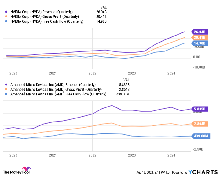 NVDA Revenue Chart (Quarterly)