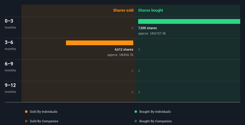 insider-trading-volume