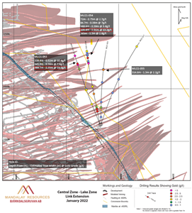 Plan section of the Central Zone – Lake Zone Link Drilling. Intercepts above 0.5 g/t Au when diluted to 1 m are denoted by dots. Drillholes are annotated with composites over 2.0 g/t Au when diluted to 1 m.