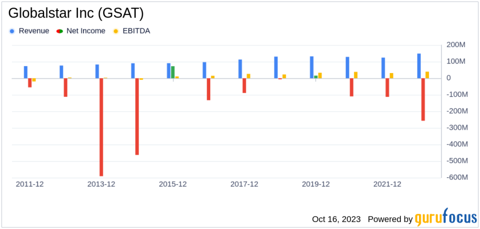 Globalstar Inc's Meteoric Rise: Unpacking the 29% Surge in Just 3 Months