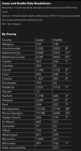 Courtesy of Maryland Department of Health.