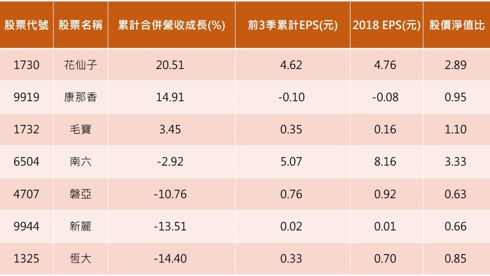 資料來源:CMoney