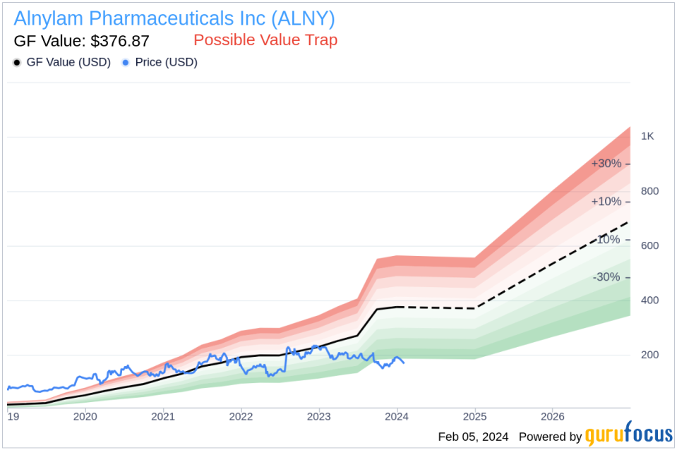 Insider Sell: EVP, CLO & Secretary Indrani Franchini Sells 1,591 Shares of Alnylam Pharmaceuticals Inc (ALNY)