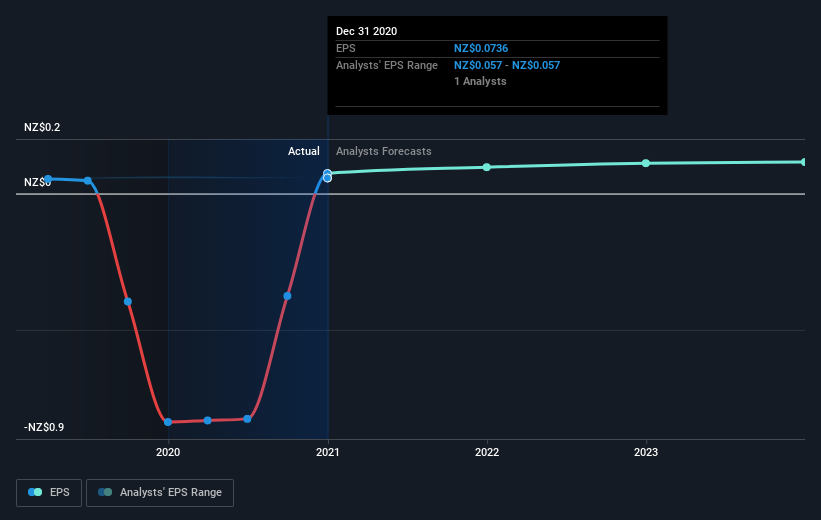 earnings-per-share-growth