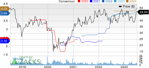 Apogee Enterprises, Inc. Price and Consensus