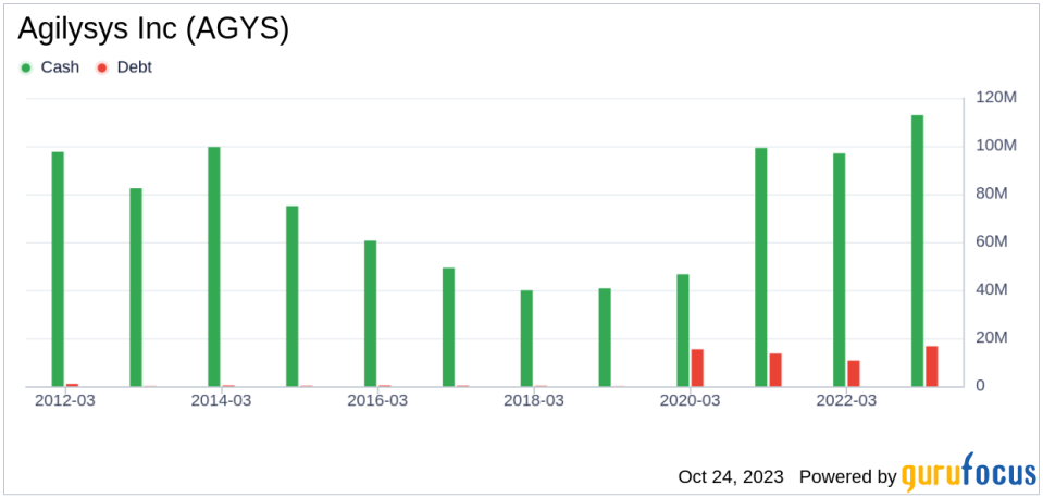 Unveiling Agilysys (AGYS)'s Value: Is It Really Priced Right? A Comprehensive Guide