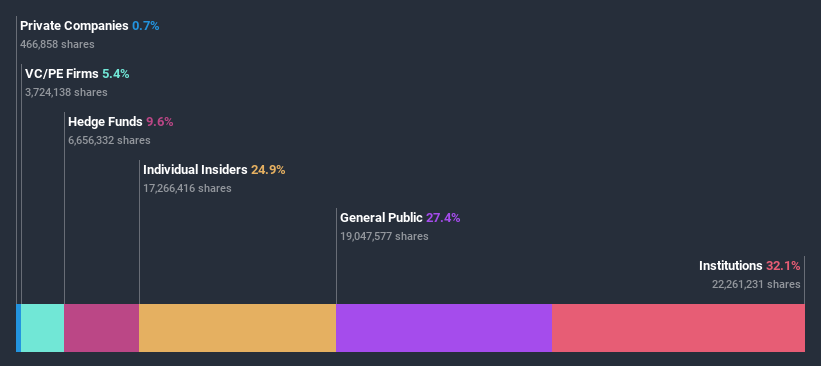 ownership-breakdown