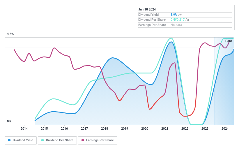 SZSE:000700 Dividend History as at Jul 2024