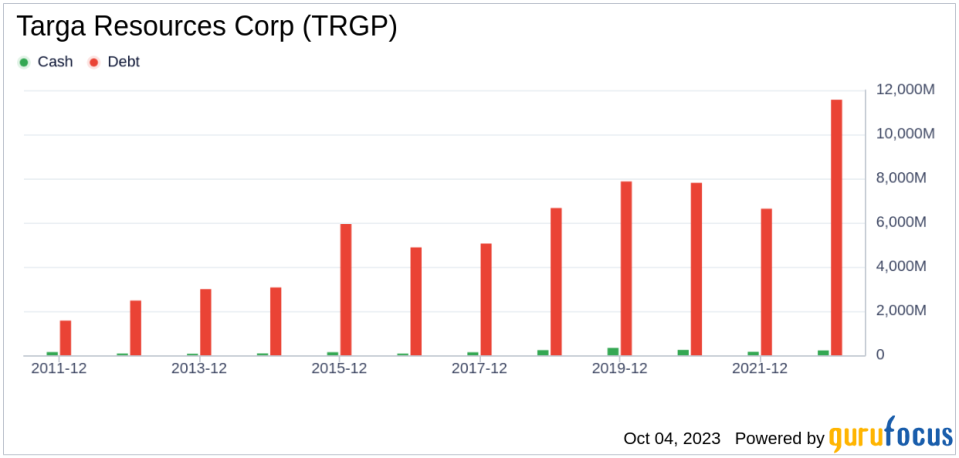 Unveiling Targa Resources (TRGP)'s Value: Is It Really Priced Right? A Comprehensive Guide