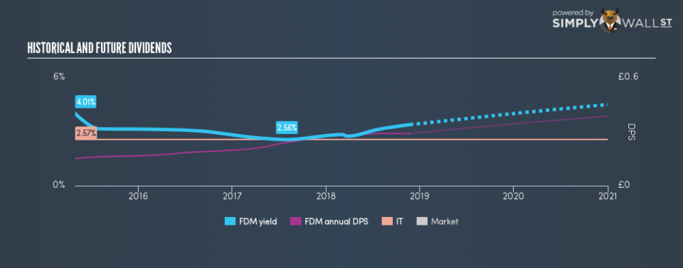 LSE:FDM Historical Dividend Yield November 23rd 18
