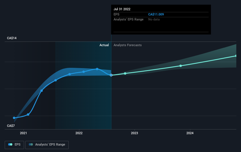 earnings-per-share-growth