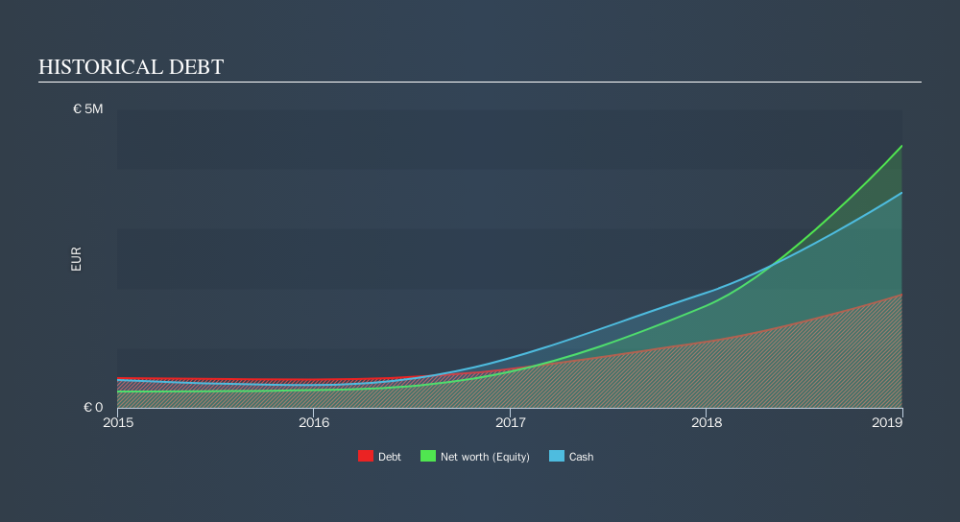 ENXTPA:ALINV Historical Debt, September 12th 2019