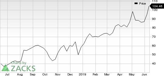 Alteryx, Inc. Price