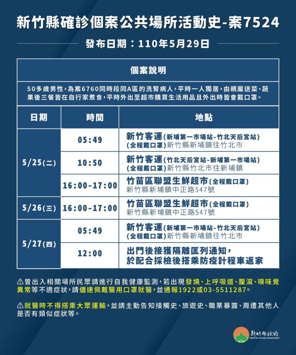 新竹縣長楊文科今（29日）公布2例新增病例(案7523和案7524)足跡。   圖 : 翻攝自新竹縣政府網站