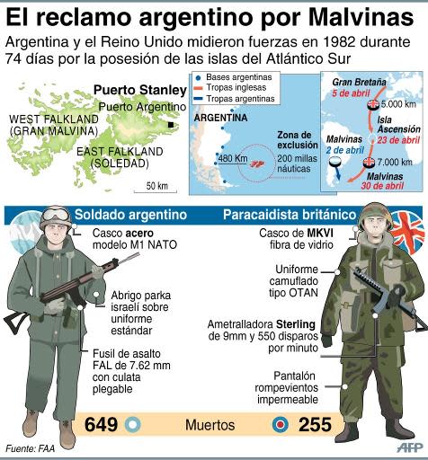 Ficha del reclamo de Argentina al Reino Unido por la Islas Malvinas (AFP | Gustavo Izus/Jennifer Hennebert)