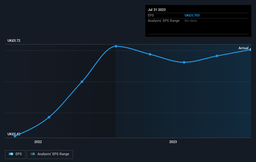 earnings-per-share-growth