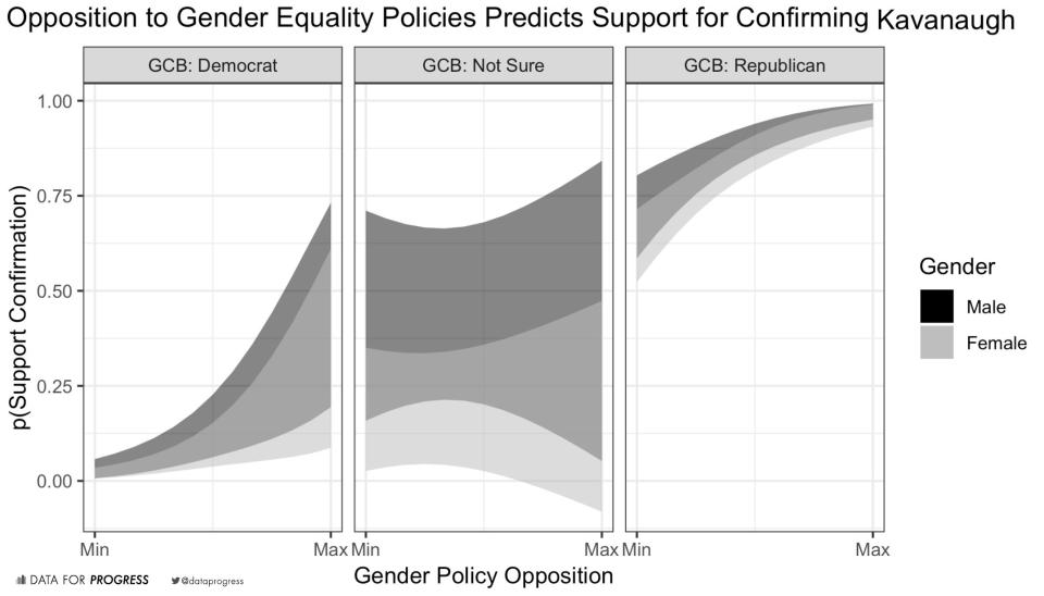 (Photo: Data For Progress)