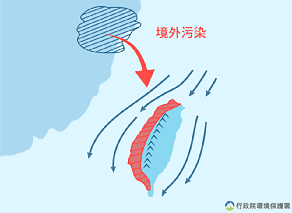 環保署指出，22日環境風場為東北風，挾帶微量境外臭氧影響台灣，竹苗以北位於迎風面，擴散條件普通，中部以南位於下風處，污染物稍易累積。（圖取自環保署空氣品質監測網）