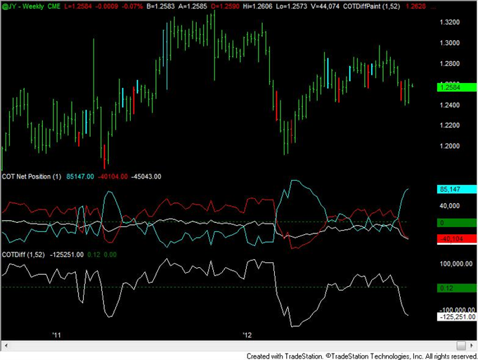 FOREX_Analysis_US_Dollar_Speculative_Positioning_Flips_to_Net_Long_body_yen.png, FOREX Analysis: US Dollar Speculative Positioning Flips to Net Long