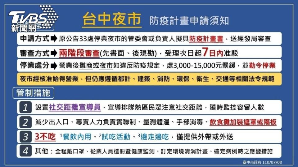 台中夜市「有條件」解禁。（圖／台中市政府提供）