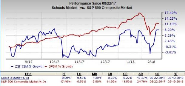 GP Strategies (GPX) is an inspired choice for value investors, as it is hard to beat its incredible lineup of statistics on this front.