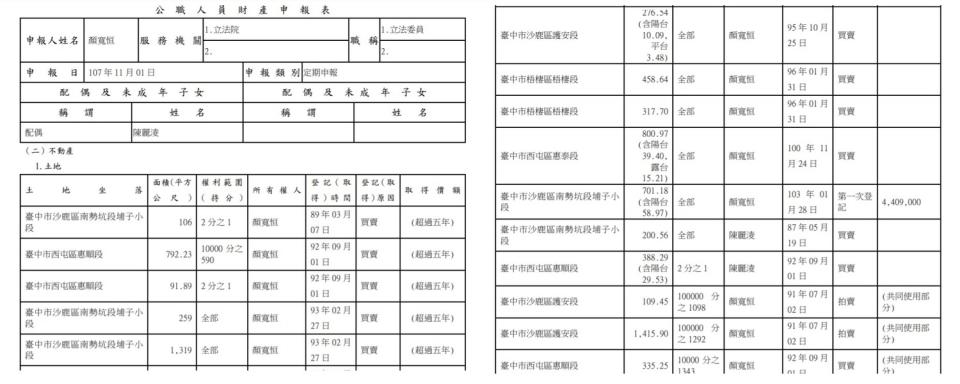 根據監察院2018年11月的第146期《廉政專刊》，前立委顏寬恒擁有數量驚人的土地與房產。   圖：翻攝自《廉政專刊》