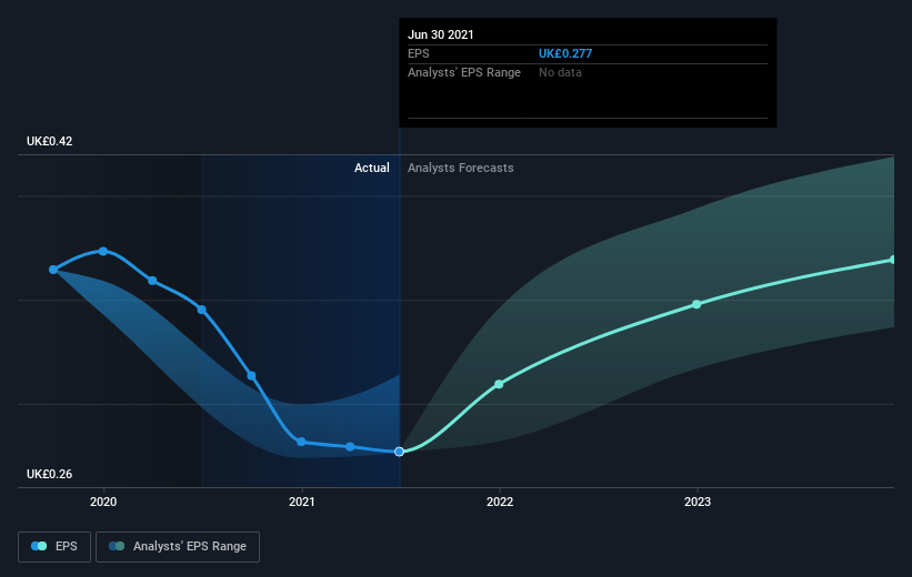 earnings-per-share-growth