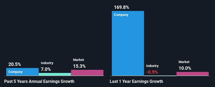 past-earnings-growth