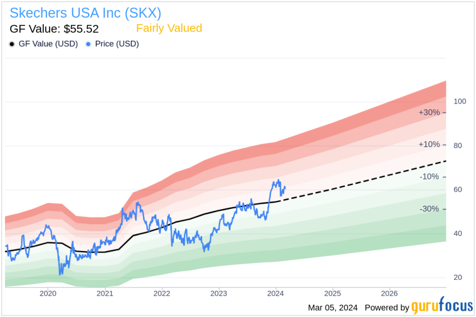 Insider Sell: President Michael Greenberg Sells 178,403 Shares of Skechers USA Inc (SKX)