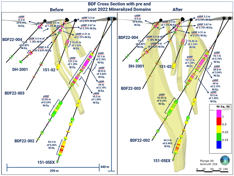 Murchison Minerals Ltd., Wednesday, October 12, 2022, Press release picture