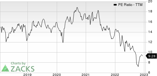 Nomad Foods Limited PE Ratio (TTM)