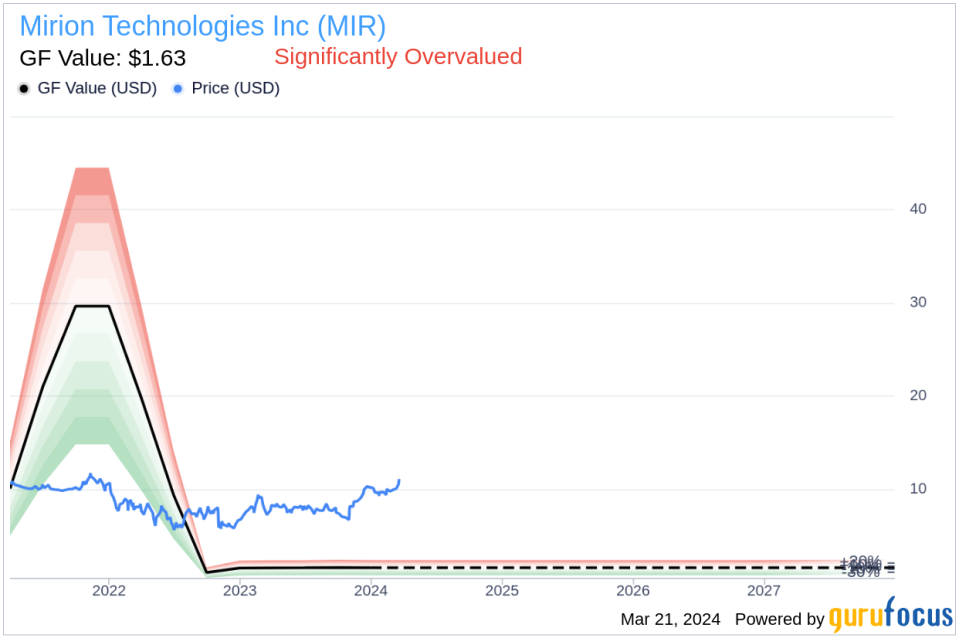 Insider Sell: CFO Brian Schopfer Sells 90,910 Shares of Mirion Technologies Inc (MIR)