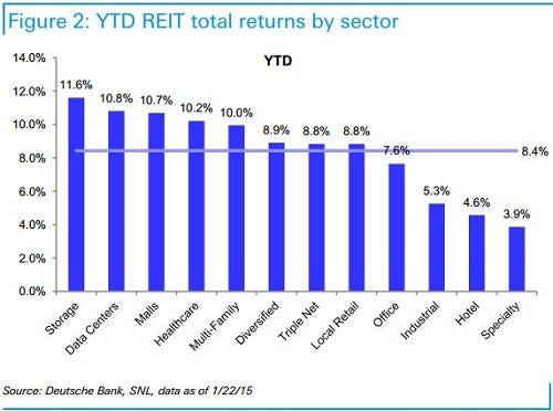 deutsche_bank_-_2015_ytd_sector_graphic.jpg