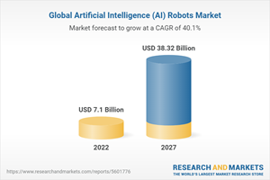Global Artificial Intelligence (AI) Robots Market