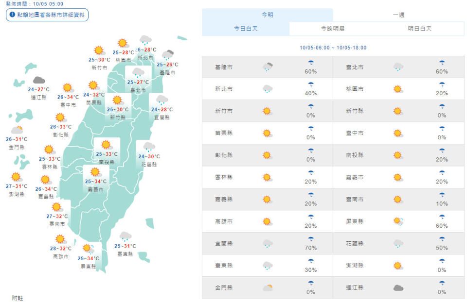 （取自氣象局網站）